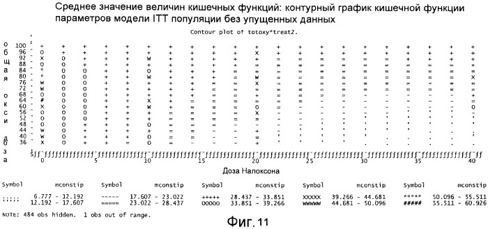 Лекарственная форма, содержащая оксикодон и налоксон (патент 2428985)