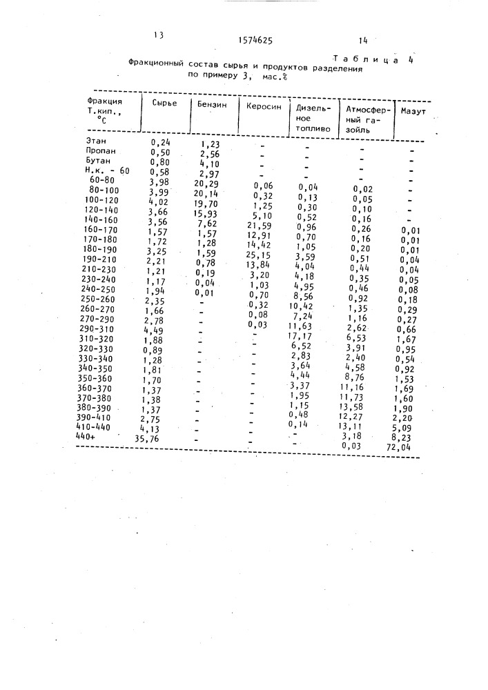 Способ перегонки нефти (патент 1574625)