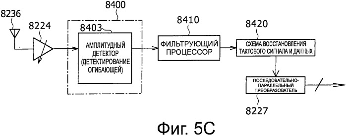 Система, устройство и способ радиосвязи (патент 2542335)