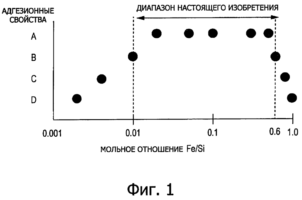 Электротехническая листовая сталь с изоляционным покрытием (патент 2644487)