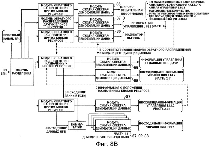 Базовая станция, способ передачи информации и система мобильной связи (патент 2489802)