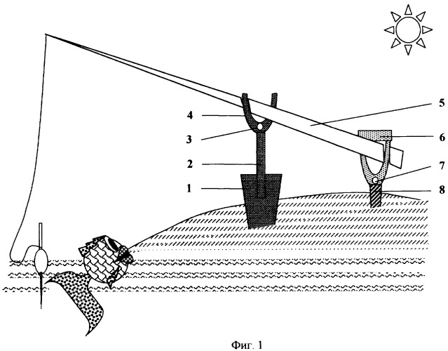 Лопата-подставка для удочки (патент 2288556)