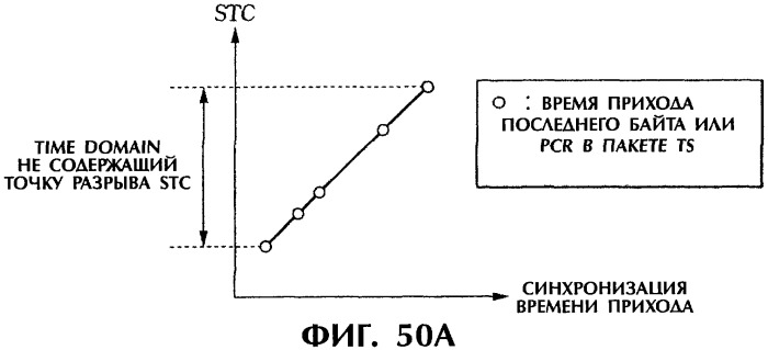 Способ и устройство обработки информации, программа и носитель записи (патент 2314653)