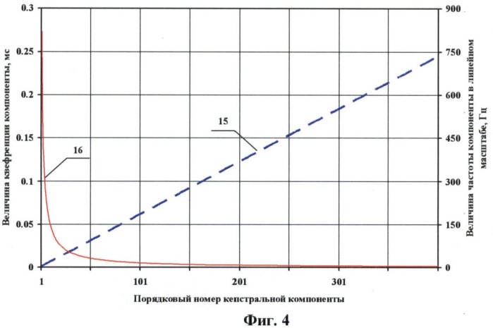 Способ вибродиагностики объектов (патент 2363936)