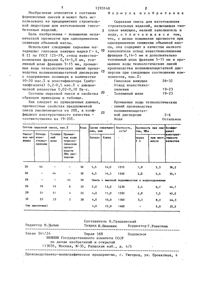 Сырьевая смесь для изготовления строительных изделий (патент 1293148)