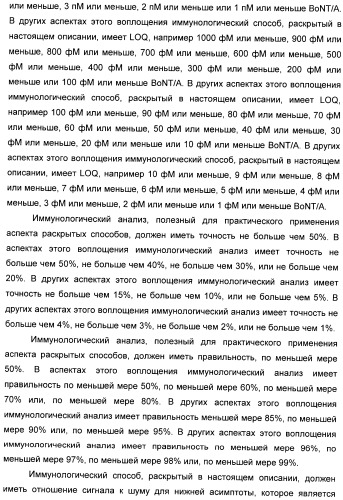 Иммунологические анализы активности ботулинического токсина серотипа а (патент 2491293)