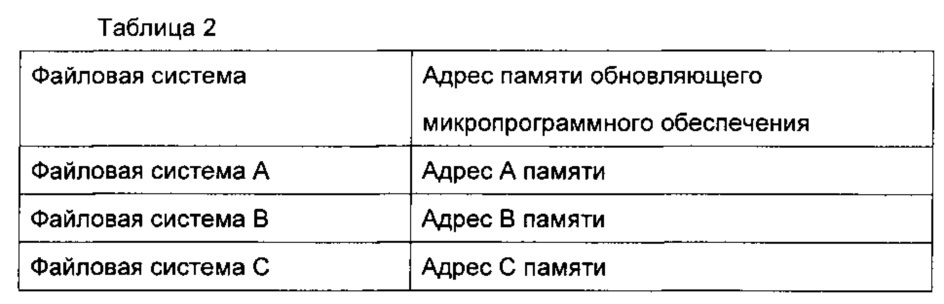 Способ и устройство для обновления микропрограммного обеспечения (патент 2630371)