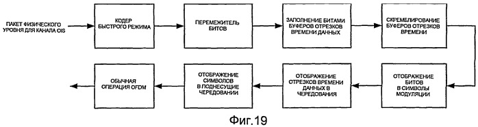 Способ и устройство для передачи сетевых идентификаторов в системе связи (патент 2407231)