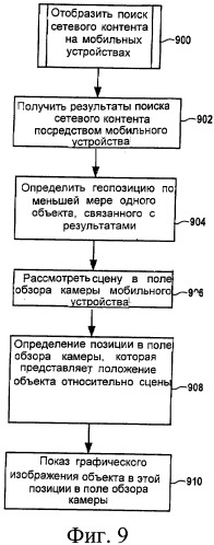 Отображение объектов сети на мобильных устройствах на основании геопозиции (патент 2417437)