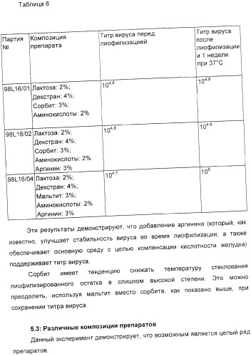 Применение аттенуированного ротавирусного штамма серотипа g1 в изготовлении композиции для индукции иммунного ответа на ротавирусную инфекцию (патент 2368392)