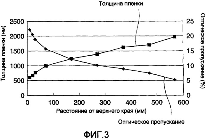 Оконное стекло для транспортного средства и способ его изготовления (патент 2425810)