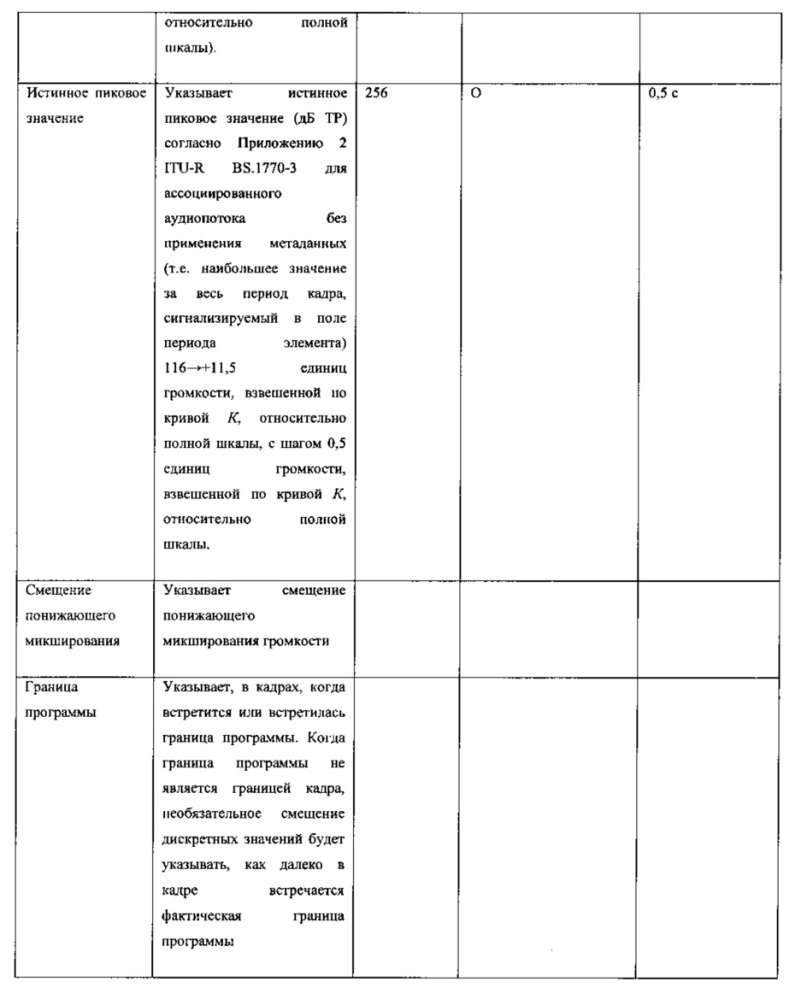 Аудиокодер и аудиодекодер с метаданными сведений о программе или структуры вложенных потоков (патент 2624099)