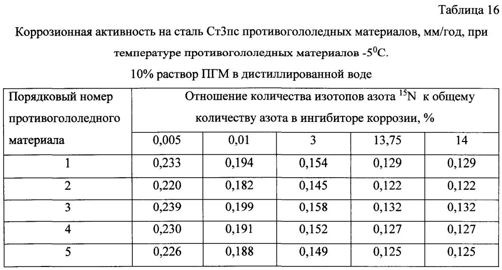 Способ получения твердого противогололедного материала на основе пищевой поваренной соли и кальцинированного хлорида кальция (варианты) (патент 2597316)