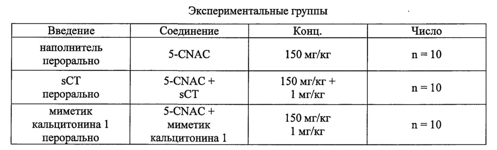 Пептидные аналоги для лечения заболеваний и расстройств (патент 2616511)