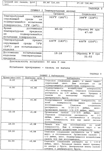 Невозгораемые усиленные, легковесные панели на вяжущем веществе и металлокаркасная система для покрытия пола (патент 2358077)