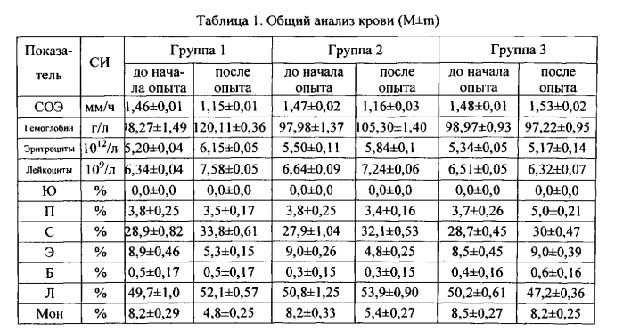 Способ профилактики мастита у коров (патент 2552893)