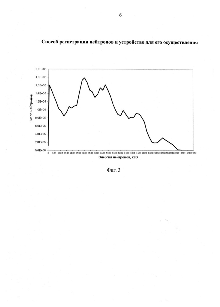 Способ регистрации нейтронов и устройство для его осуществления (патент 2663683)