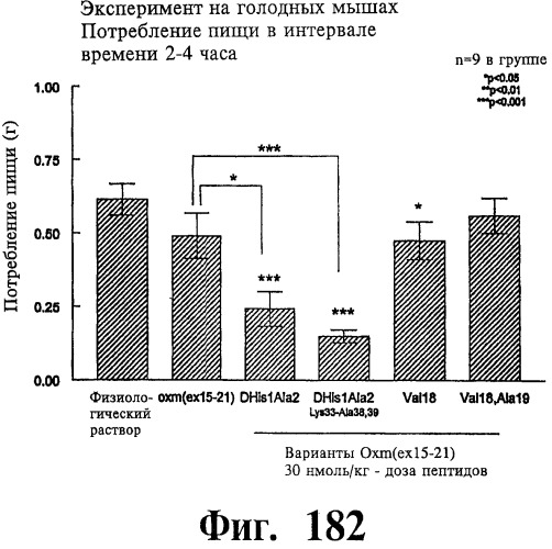 Соединения оксинтомодулина (варианты), фармацевтическая композиция на их основе, способы лечения и профилактики ожирения и сопутствующих заболеваний (варианты) и лекарственное средство (варианты) (патент 2485135)