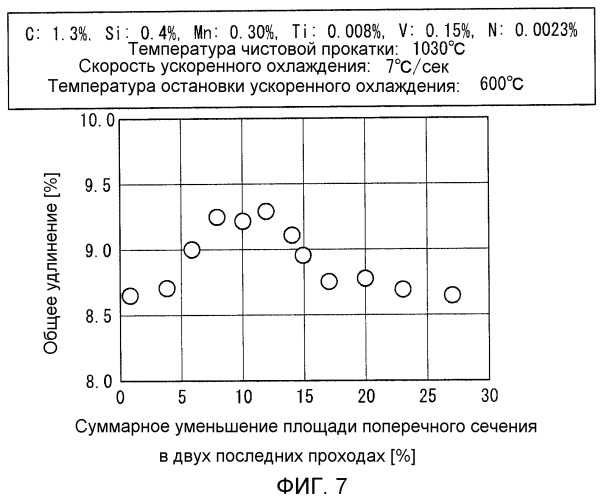 Рельс из высокоуглеродистой перлитной стали с отличной пластичностью и способ его получения (патент 2488643)
