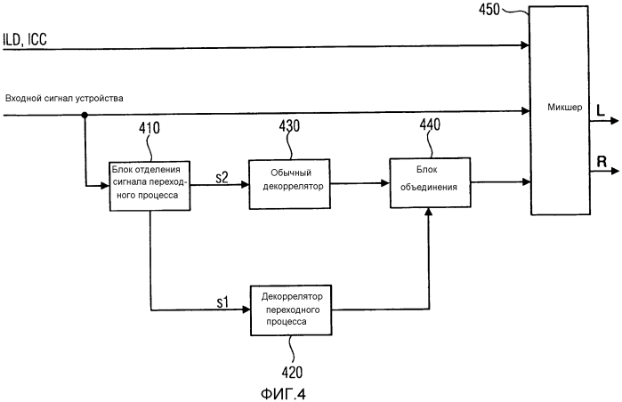 Устройство для декодирования сигнала, содержащего переходные процессы, используя блок объединения и микшер (патент 2573774)