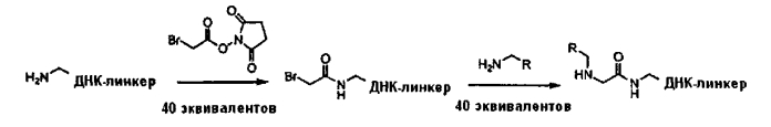 Биологически активное соединение, содержащее кодирующий олигонуклеотид, и библиотека соединений (патент 2592673)