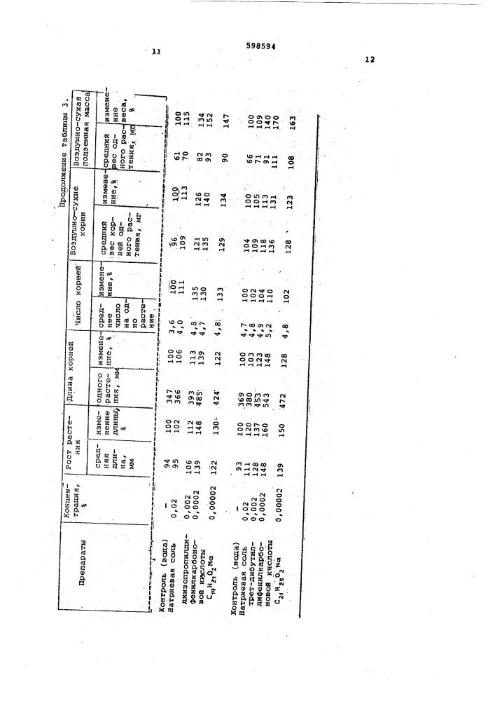 Стимулятор роста растений (патент 598594)