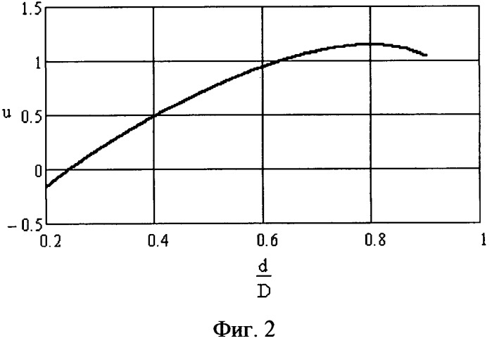 Вихревой эжектор (патент 2476731)