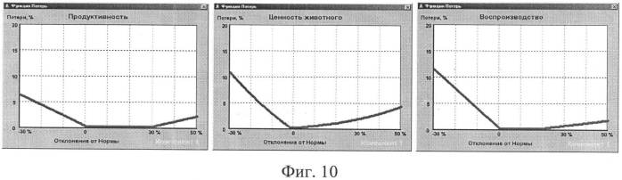 Устройство составления по различным критериям оптимизации близкого к экономически наилучшему кормового рациона и приготовления близкой к экономически наилучшей кормовой смеси при программируемом росте животных и птицы при наличии информации о потреблении ими кормосмеси с учетом функций потерь их продуктивности (патент 2554147)