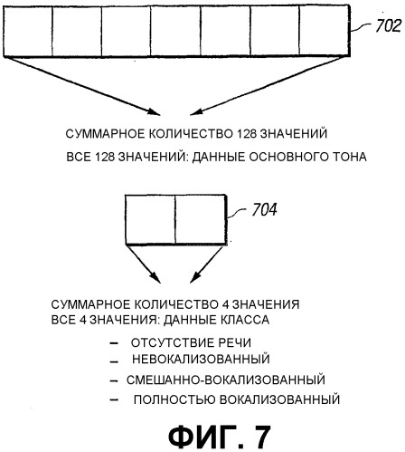 Квантование классов для распределенного распознавания речи (патент 2348019)