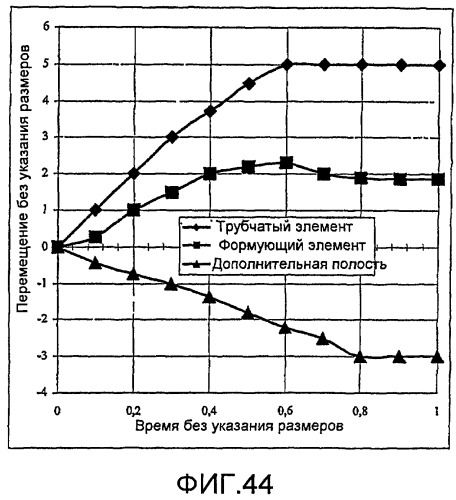 Машина для изготовления емкостей (патент 2428310)