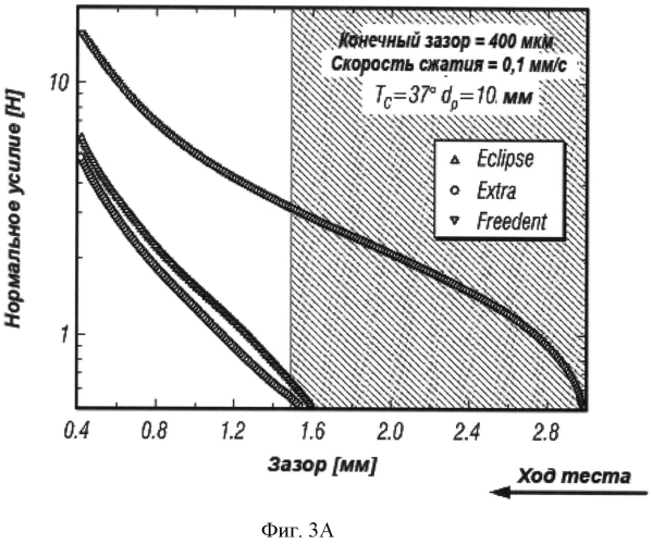 Способ отбора жевательной резинки с использованием нелинейной реологии (патент 2571050)