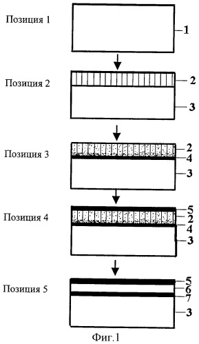 Способ получения структуры &quot;кремний-на-изоляторе&quot; (патент 2331949)