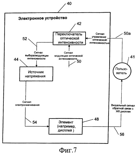 Дифракционные решетки с перестраиваемой эффективностью (патент 2398250)