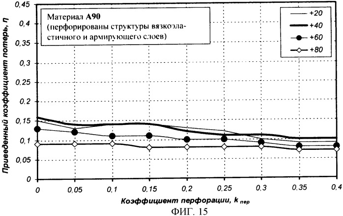 Многослойная армированная виброшумодемпфирующая плосколистовая прокладка (патент 2351995)