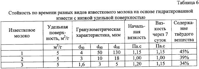 Водная известково-магнезиальная суспензия и способ ее приготовления (патент 2344099)
