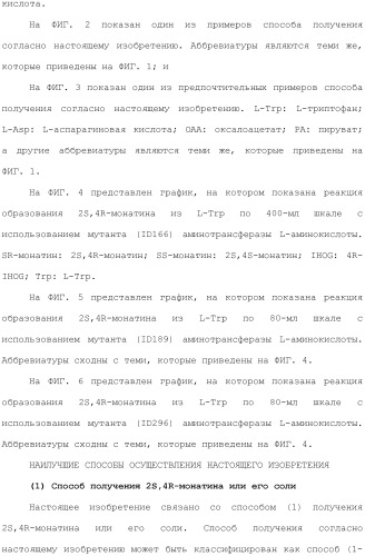 Способ получения монатина (патент 2505606)