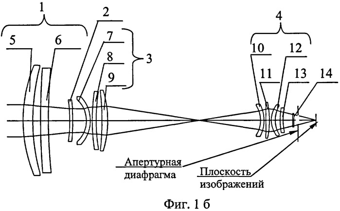 Инфракрасный объектив с двумя полями зрения и вынесенной апертурной диафрагмой (патент 2400784)