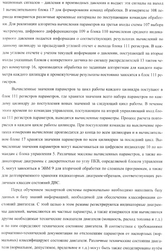 Способ определения технического состояния двигателей внутреннего сгорания и экспертная система для его осуществления (патент 2428672)