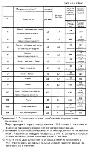 Стальной рельс и способ его изготовления (патент 2519180)