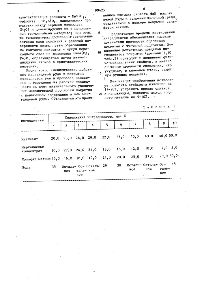 Состав для получения покрытия на изложницах (патент 1199425)