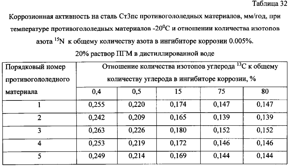 Способ получения твердого противогололедного материала на основе пищевой поваренной соли и кальцинированного хлорида кальция (варианты) (патент 2597103)