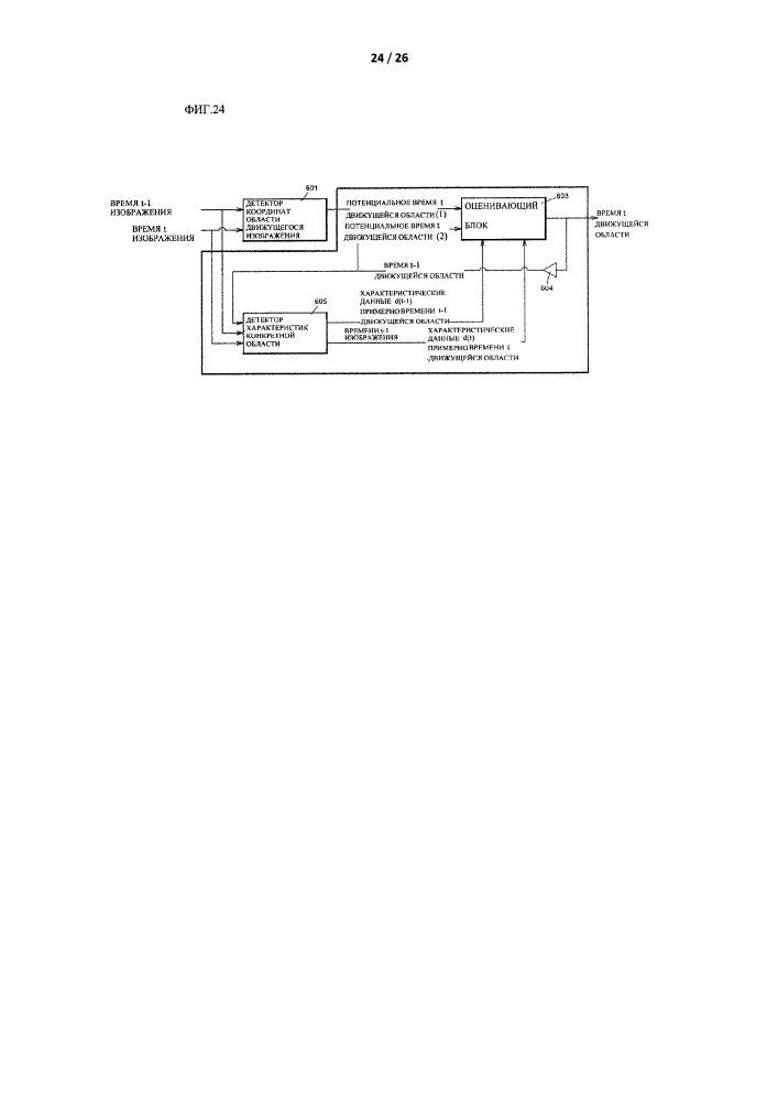 Устройство для определения области движущегося изображения и способ (патент 2623890)