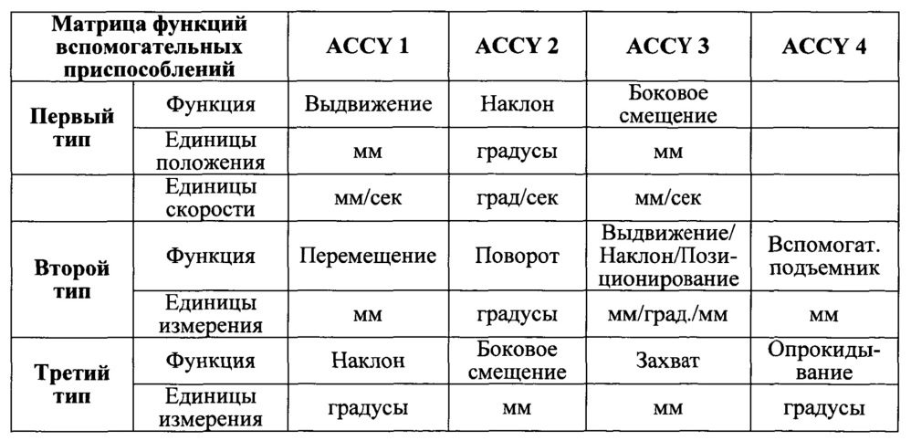 Система управления навигацией транспортного средства (варианты) и транспортное средство на ее основе (варианты) (патент 2621401)