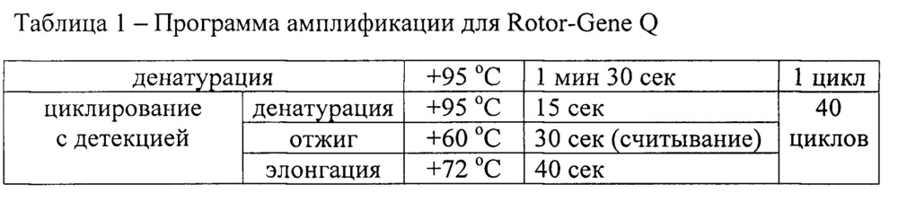 Тест-система для обнаружения днк вируса африканской чумы свиней с помощью полимеразной цепной реакции в режиме реального времени (патент 2645263)