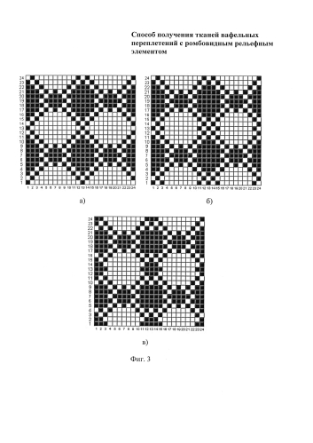 Способ получения тканей вафельных переплетений с ромбовидным рельефным элементом (патент 2587076)