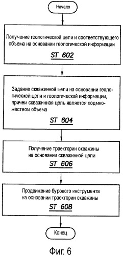 Система и способ для выполнения операции бурения на месторождении (патент 2436947)