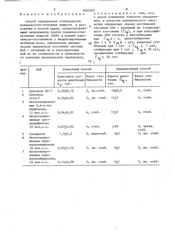 Способ определения стабильности поверхностно-активных веществ к разложению в водной среде (патент 1605201)