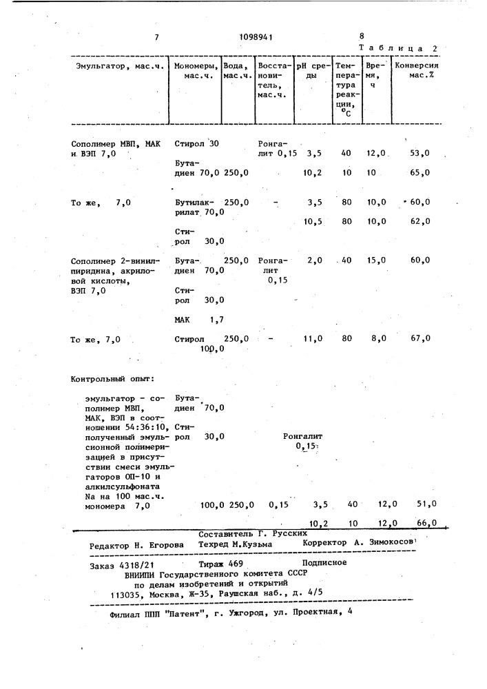 Способ получения пероксидатных сополимеров (патент 1098941)