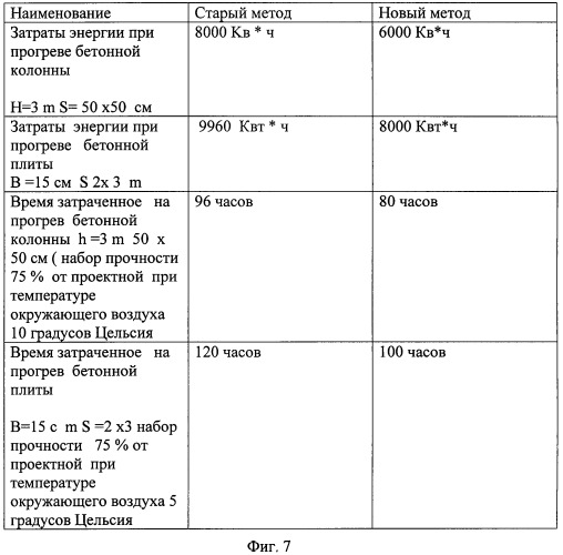 Устройство оперативного контроля прочности бетона (патент 2462355)