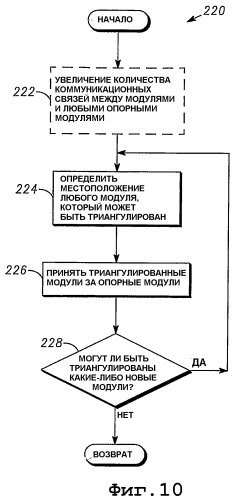 Способ и система для определения местоположения с использованием множества выбранных начальных оценок местоположения (патент 2397619)